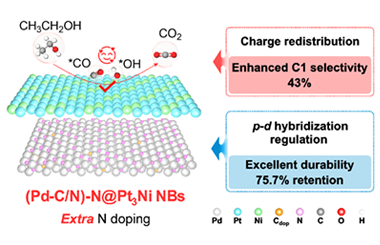 Extra nitrogen-induced charge redistribution over Pd@Pt3Ni heterointerfaces enables superior C1 selectivity and durability in ethanol oxidation reaction 2026.101097